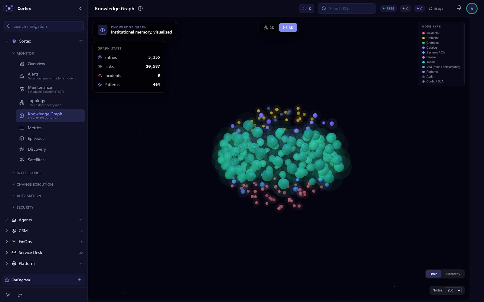 The Cortex knowledge graph — 5,355 entries and 10,587 links visualized as a living 3D brain